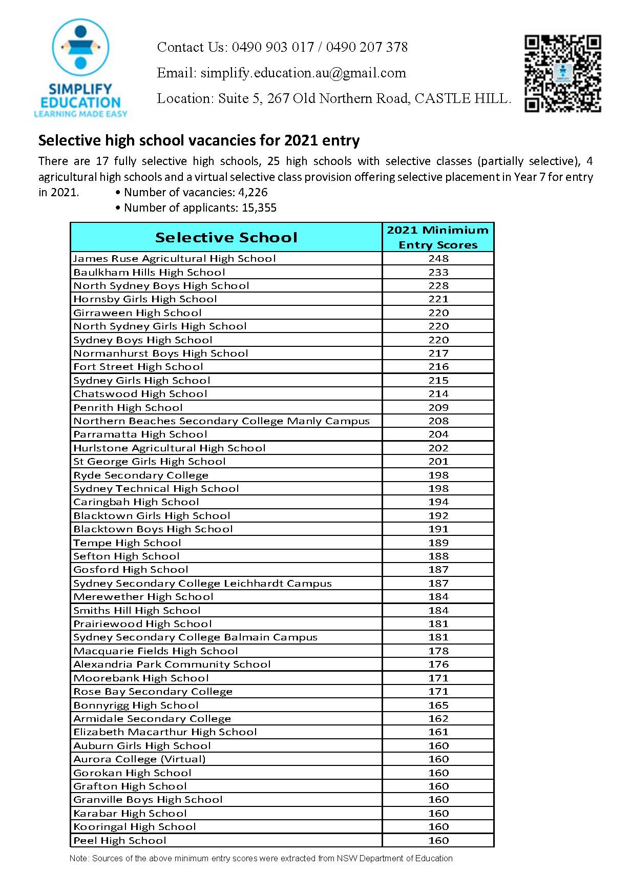 Sample Test Simplify Education